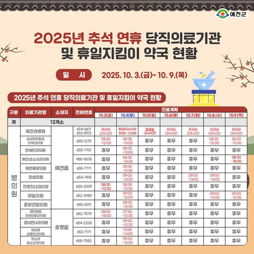 1.๐ข 2025๋
์ถ์ ์ฐํด ๋น์ง์๋ฃ๊ธฐ๊ด ๋ฐ ํด์ผ ์งํด์ด ์ฝ๊ตญ ํํฉ
